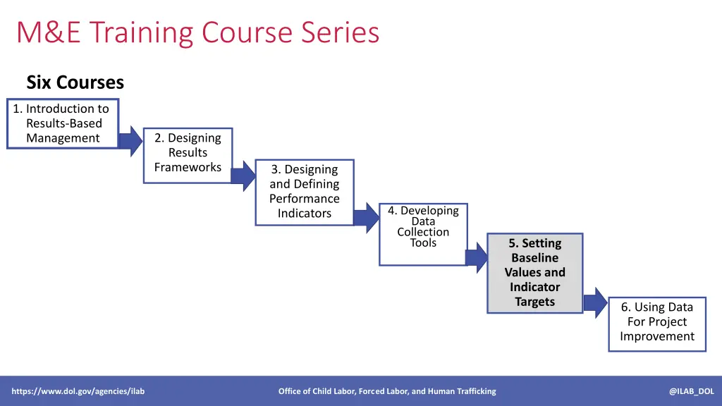 m e training course series