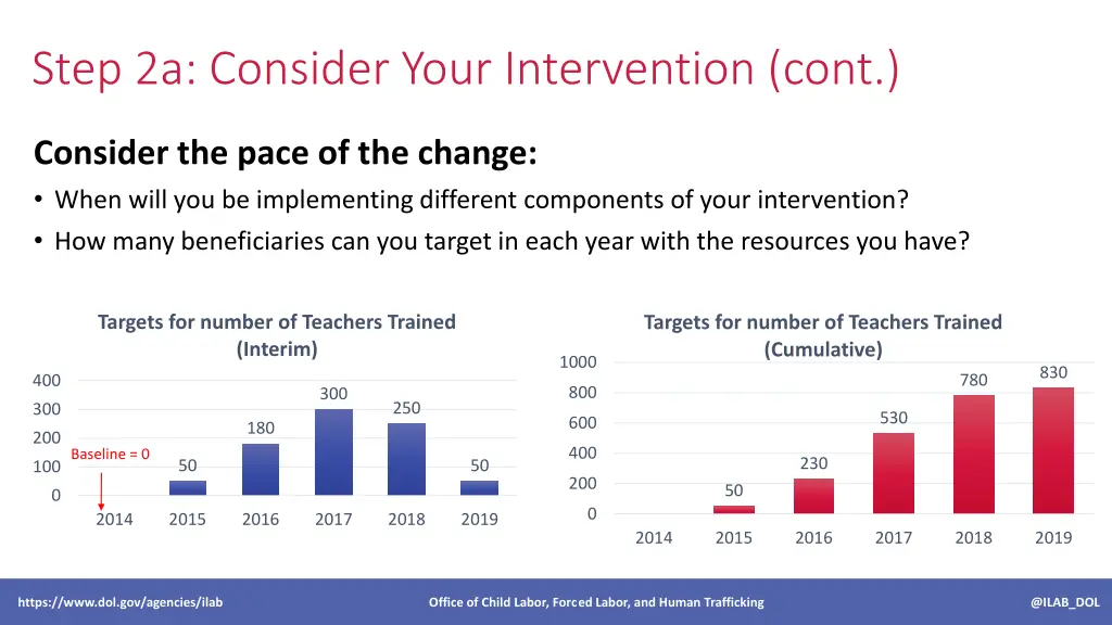 step 2a consider your intervention cont