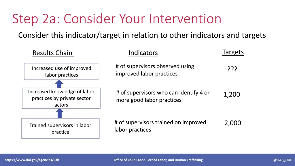 step 2a consider your intervention