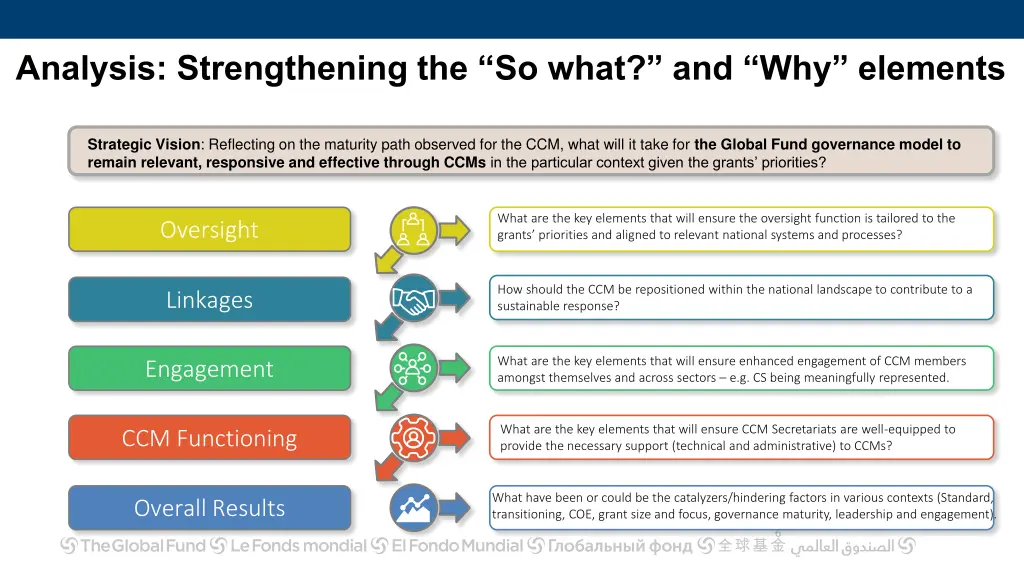 analysis strengthening the so what