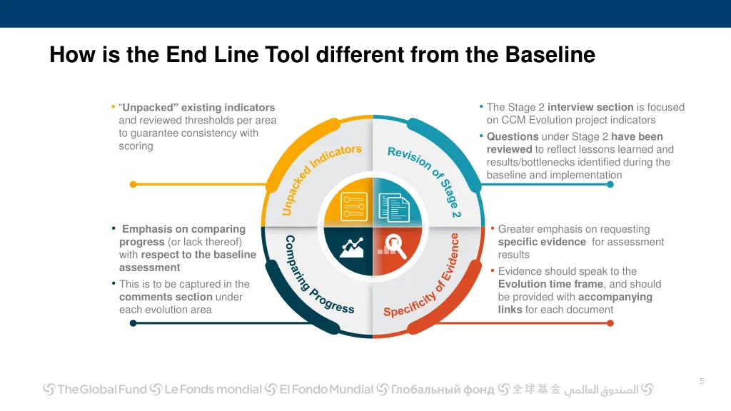 how is the end line tool different from