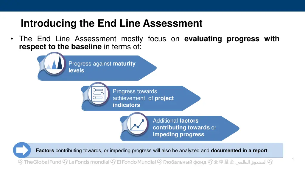 introducing the end line assessment