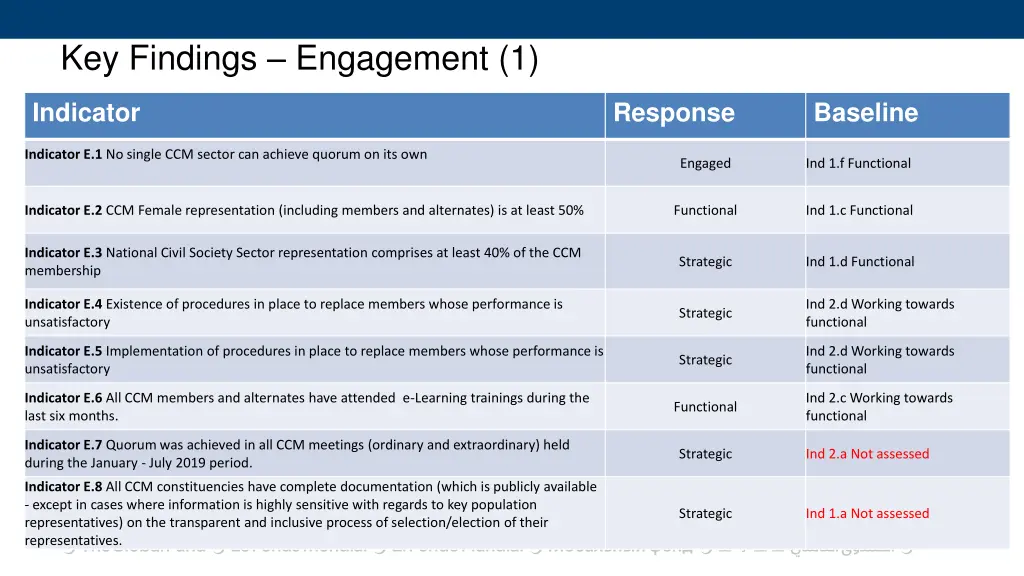 key findings engagement 1