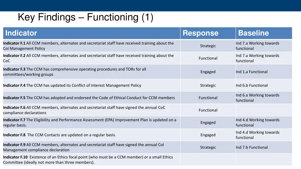 key findings functioning 1