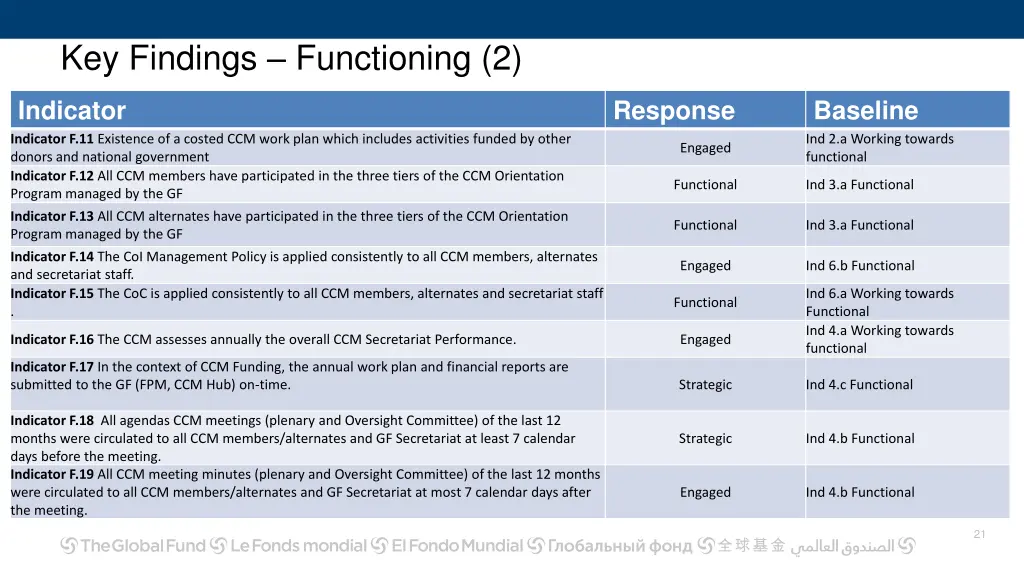 key findings functioning 2