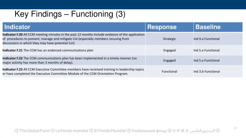 key findings functioning 3