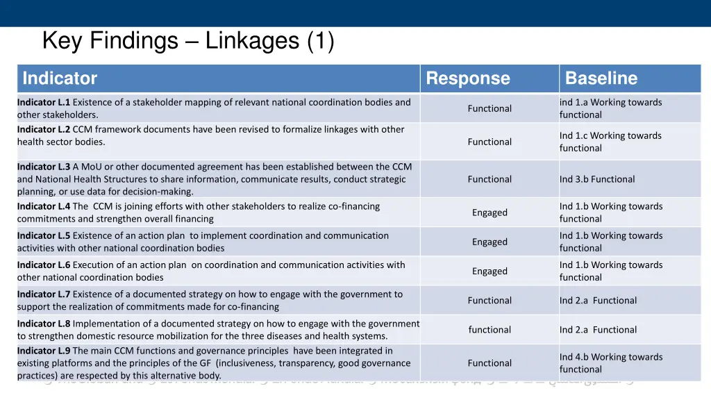 key findings linkages 1