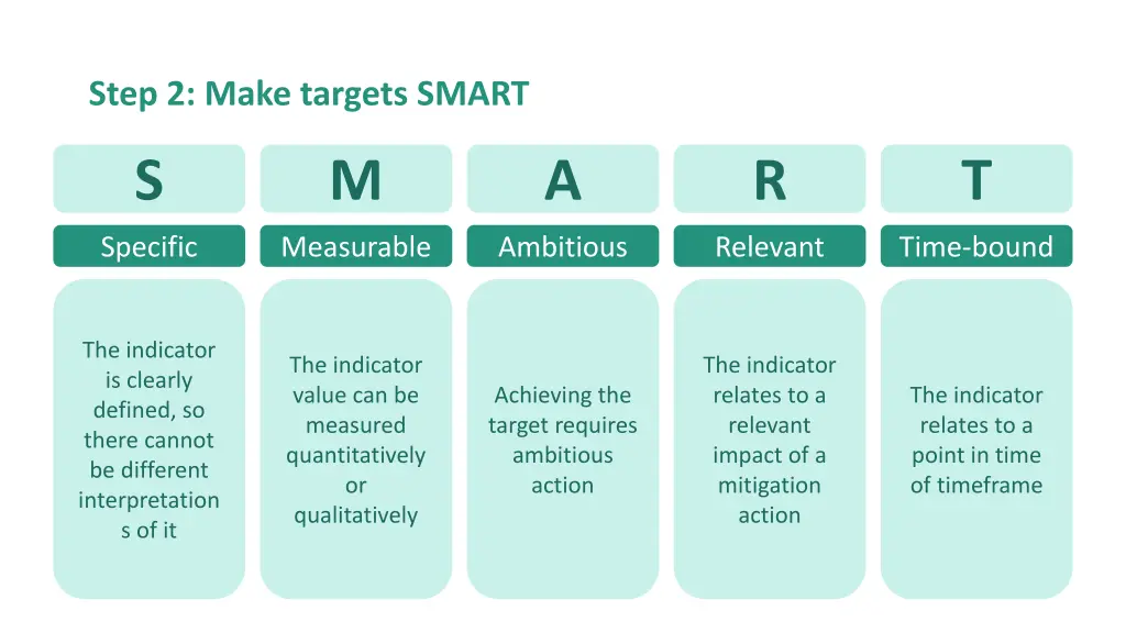 step 2 make targets smart 1