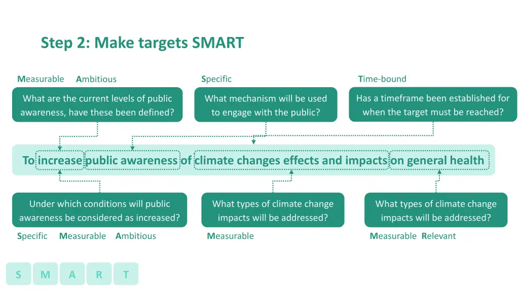 step 2 make targets smart 5