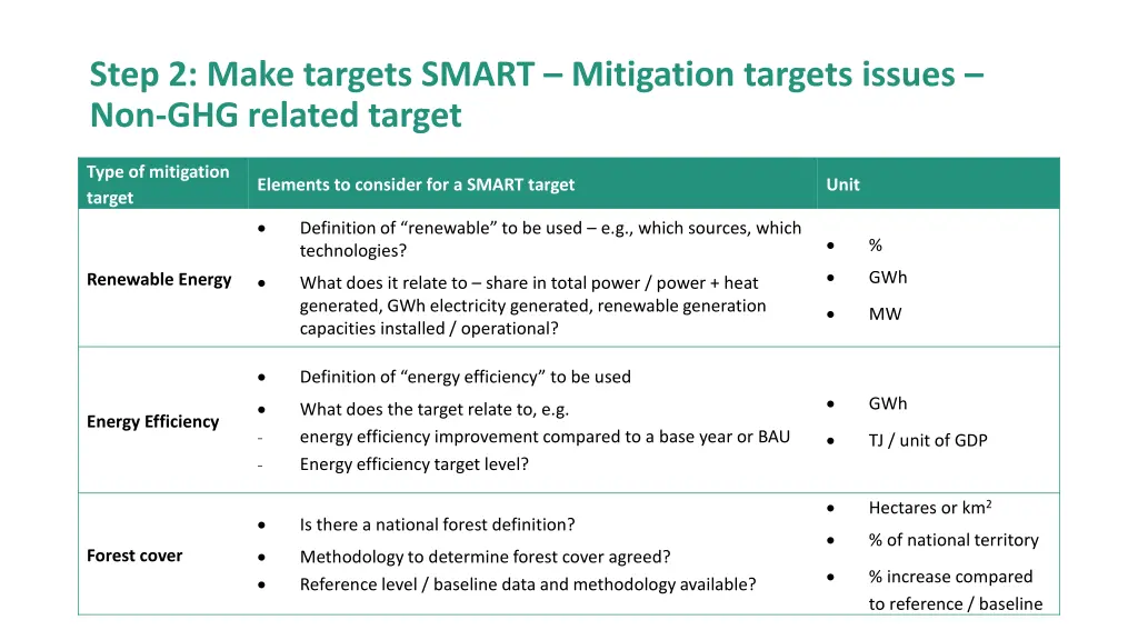 step 2 make targets smart mitigation targets 1