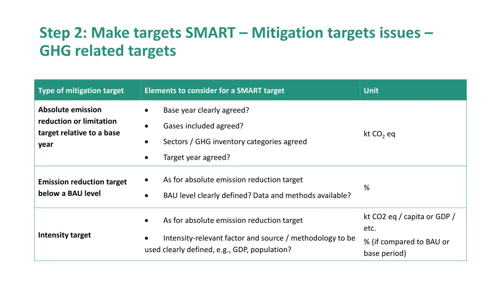 step 2 make targets smart mitigation targets