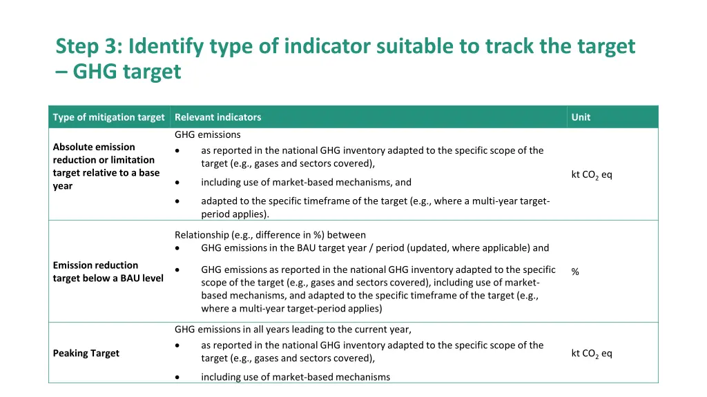 step 3 identify type of indicator suitable 2