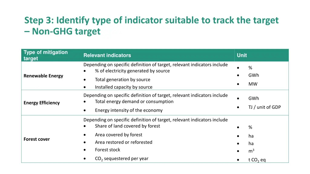 step 3 identify type of indicator suitable 3