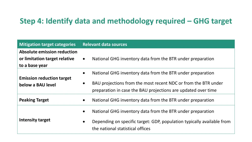 step 4 identify data and methodology required 2