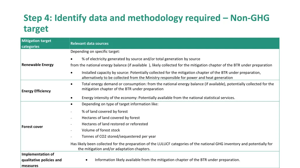 step 4 identify data and methodology required 3