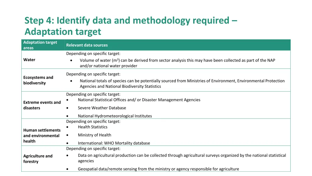 step 4 identify data and methodology required 4