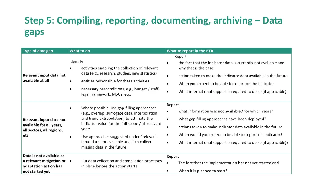 step 5 compiling reporting documenting archiving 1