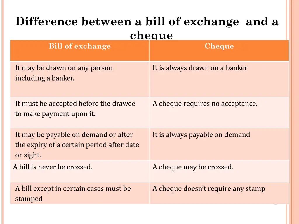 difference between a bill of exchange