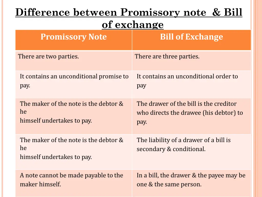 difference between promissory note bill