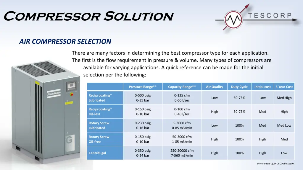 compressor solution 1