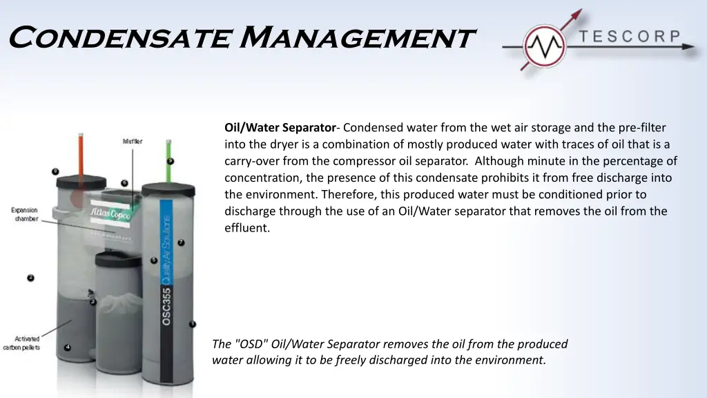 condensate management