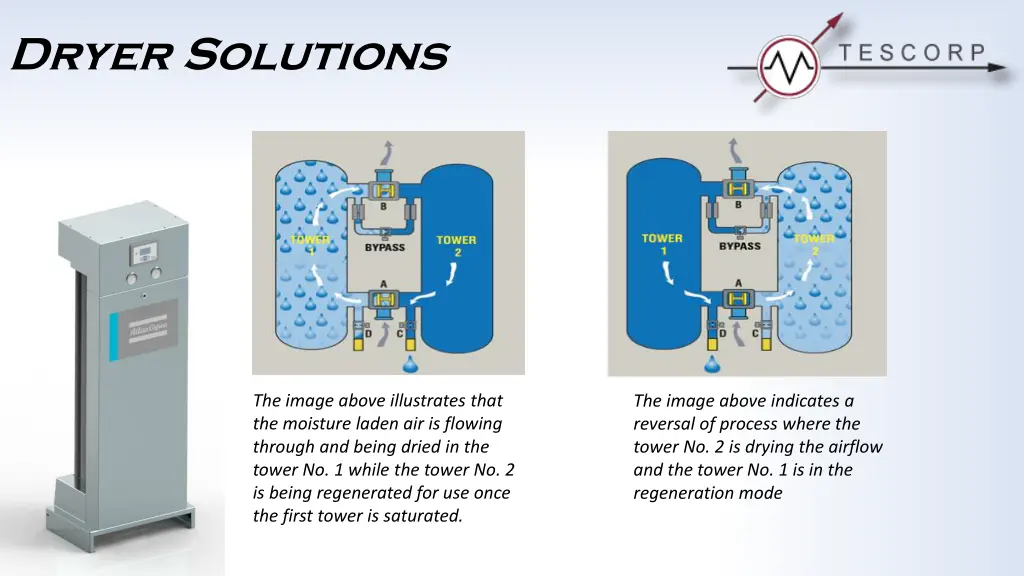 dryer solutions 2