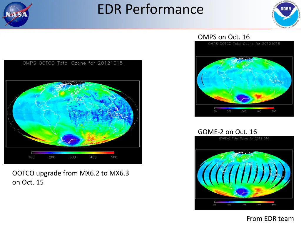 edr performance