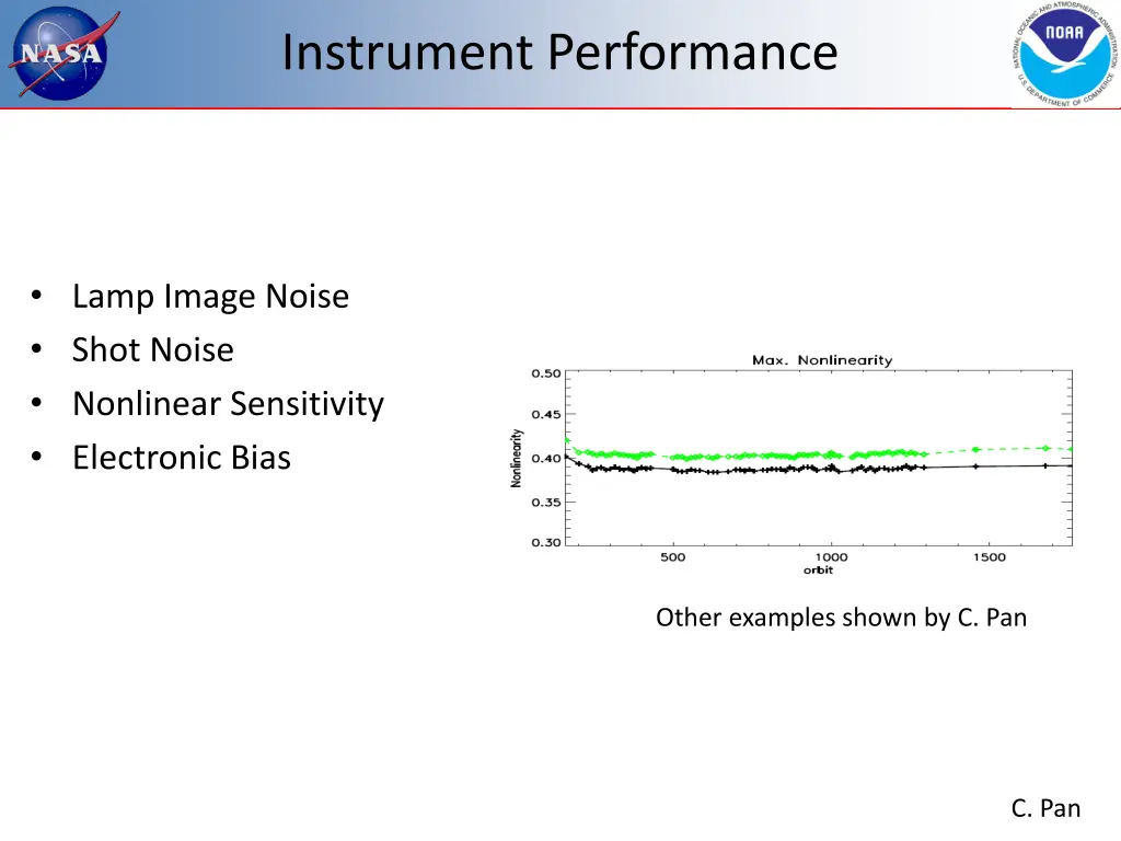 instrument performance