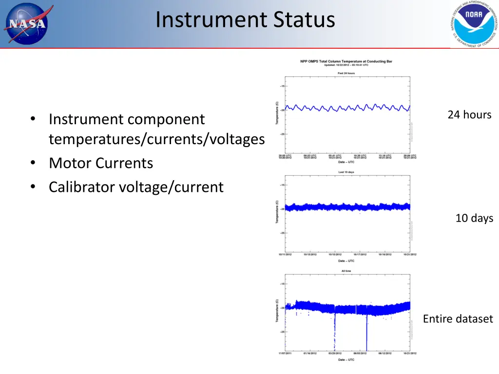 instrument status