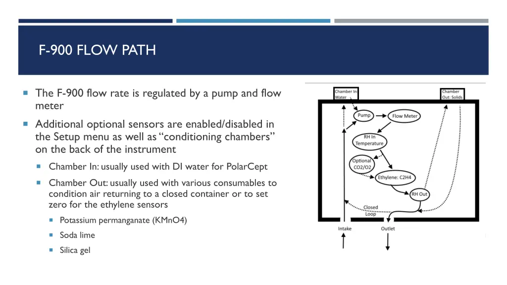 f 900 flow path