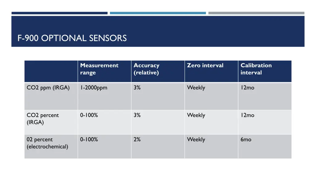 f 900 optional sensors