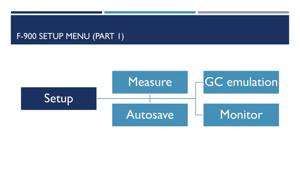 f 900 setup menu part 1