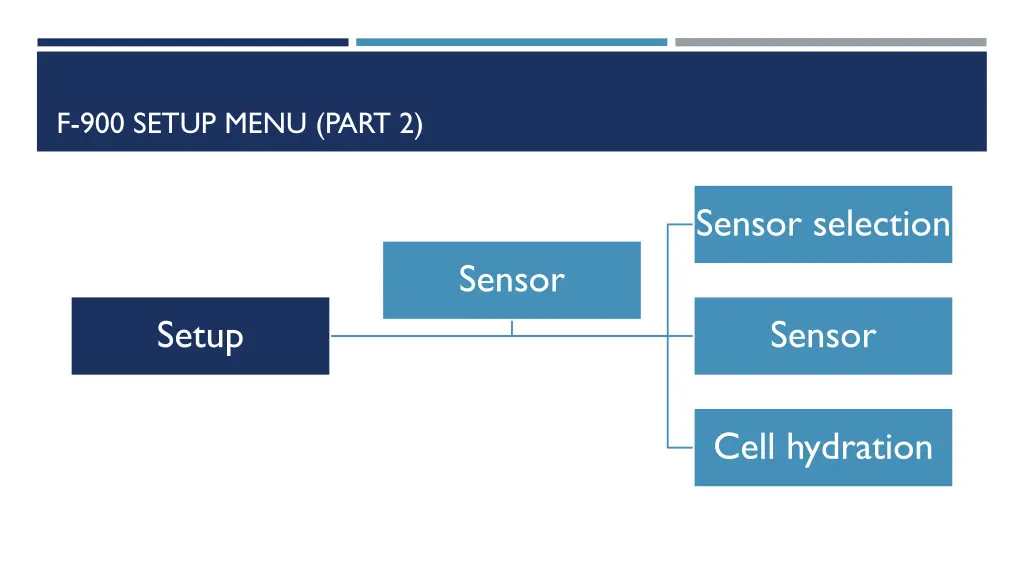 f 900 setup menu part 2