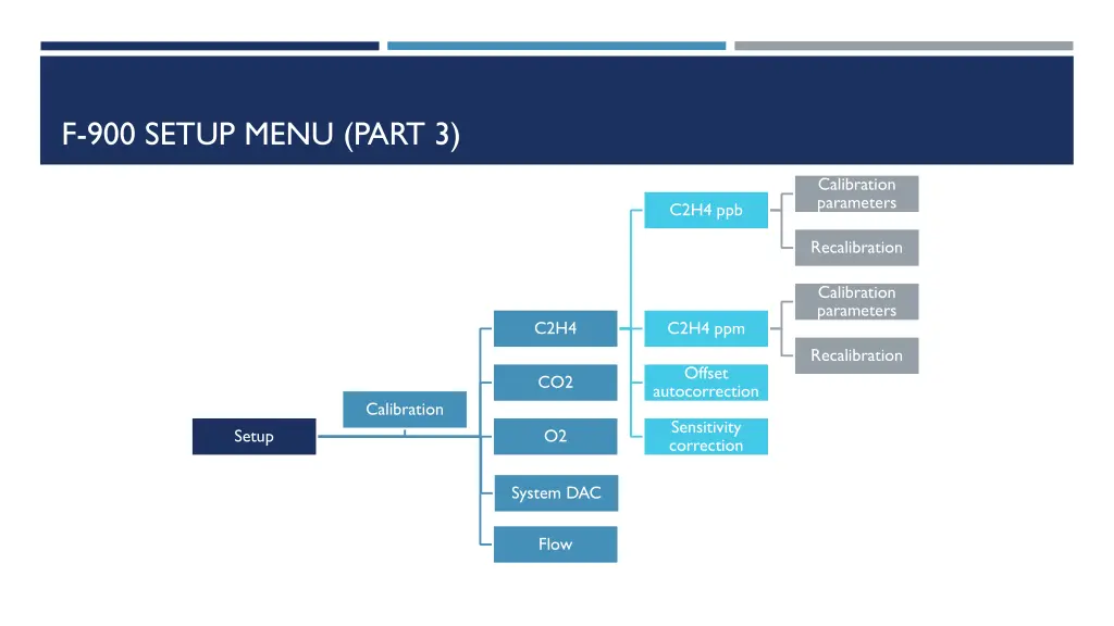 f 900 setup menu part 3