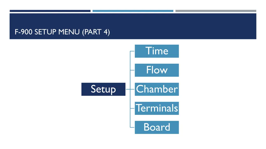 f 900 setup menu part 4