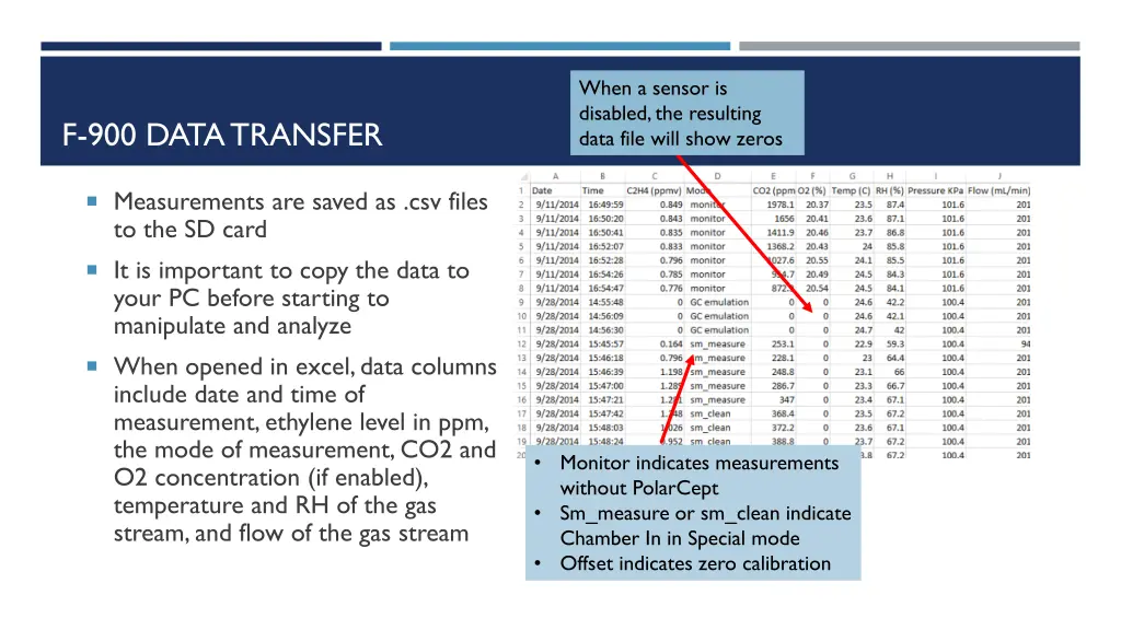 when a sensor is disabled the resulting data file