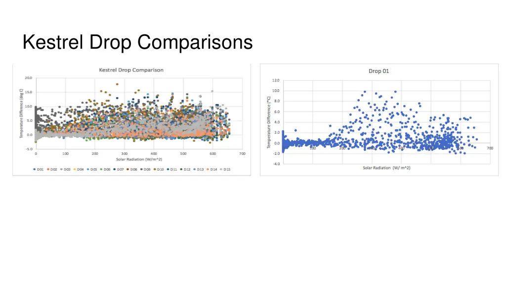 kestrel drop comparisons