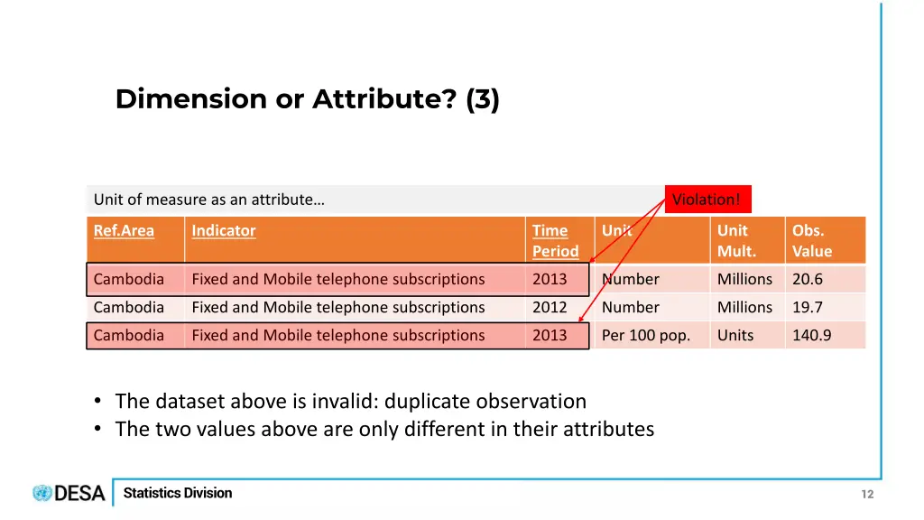 dimension or attribute 3