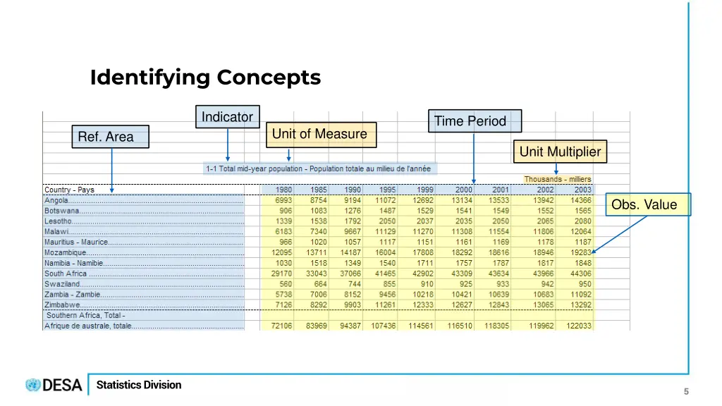 identifying concepts