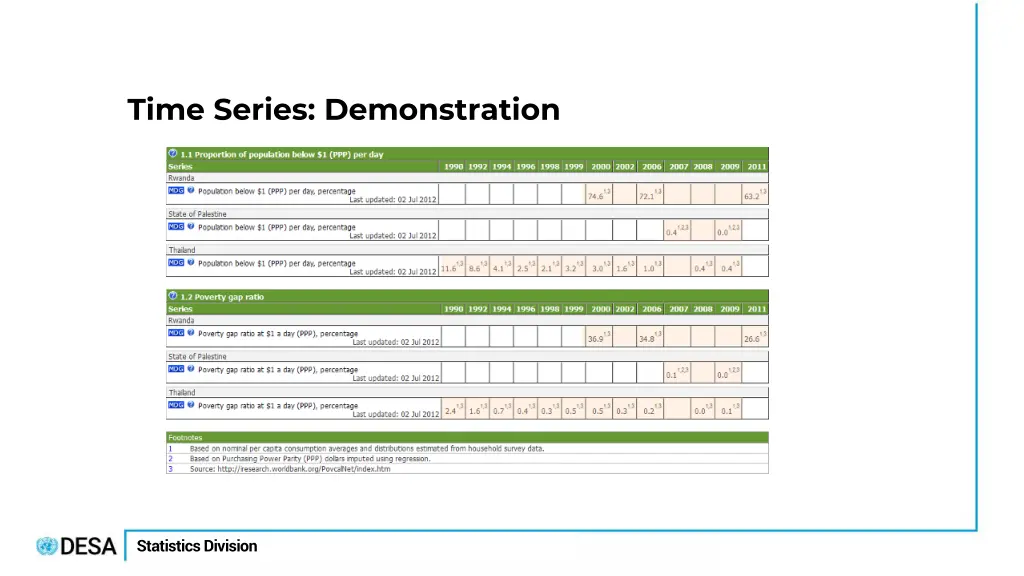 time series demonstration