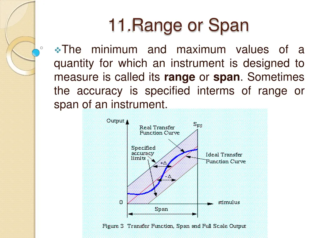 11 range or span