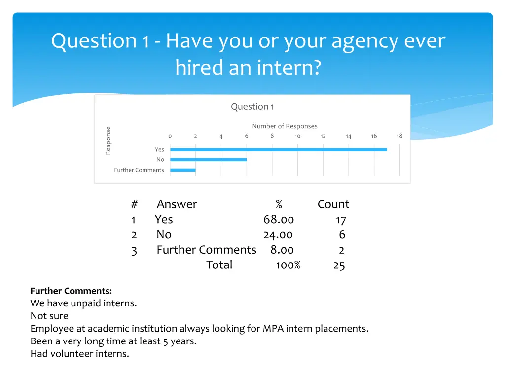 question 1 have you or your agency ever hired