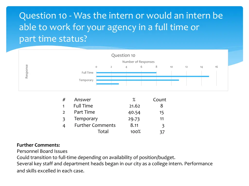 question 10 was the intern or would an intern