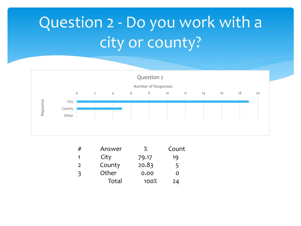 question 2 do you work with a city or county