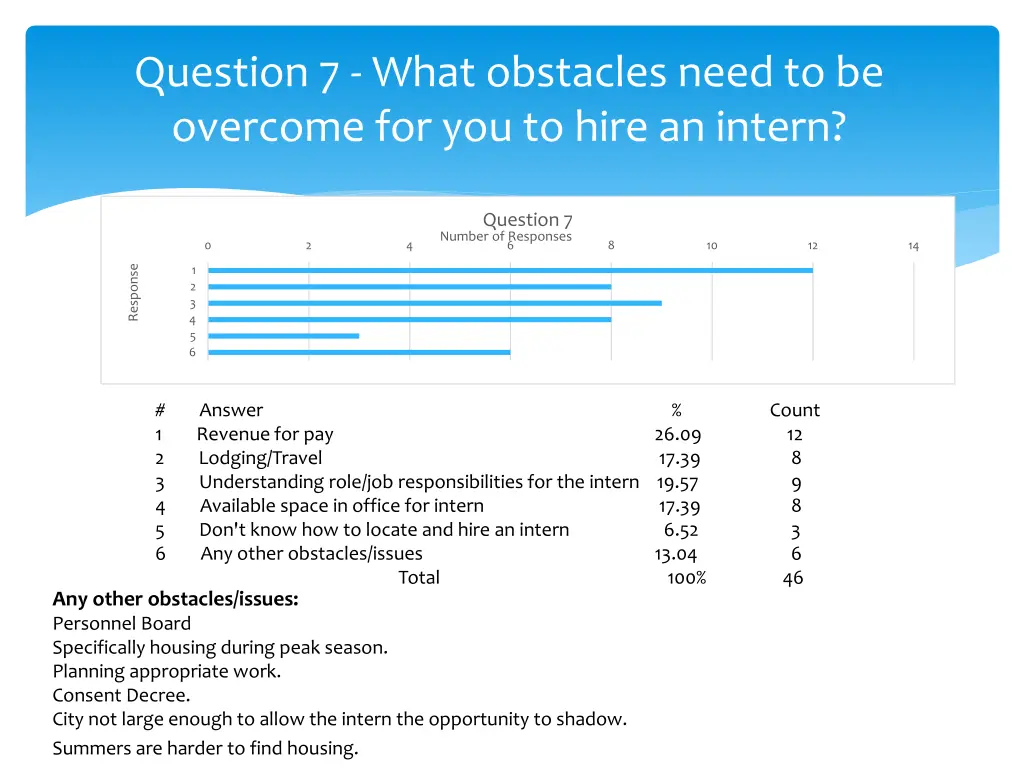 question 7 what obstacles need to be overcome