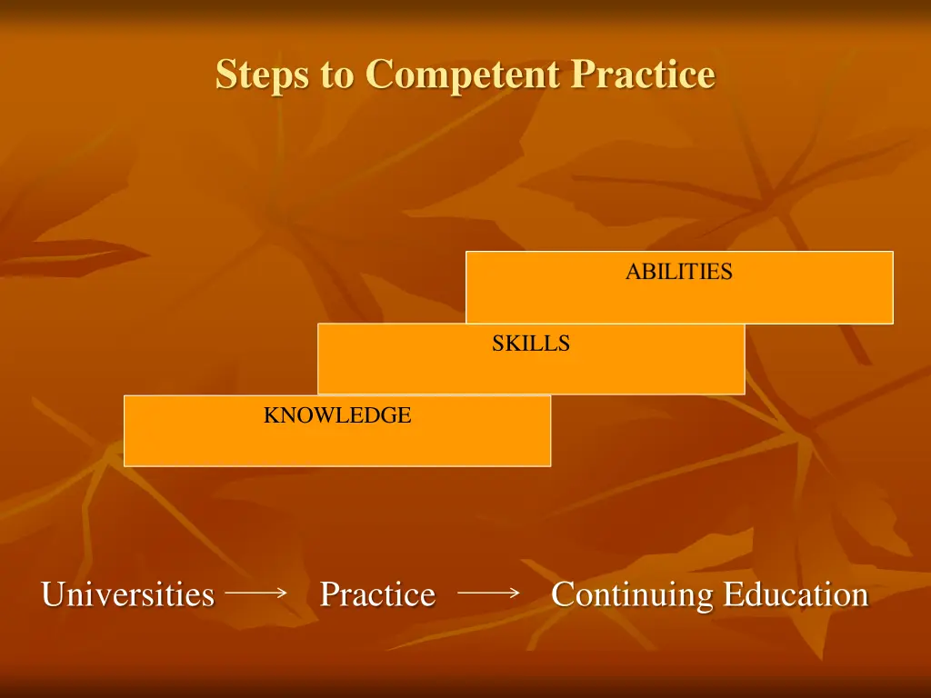 steps to competent practice