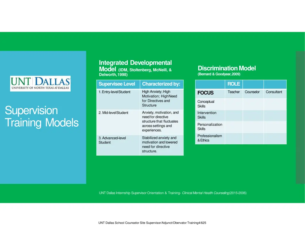 integrated developmental model idm stoltenberg