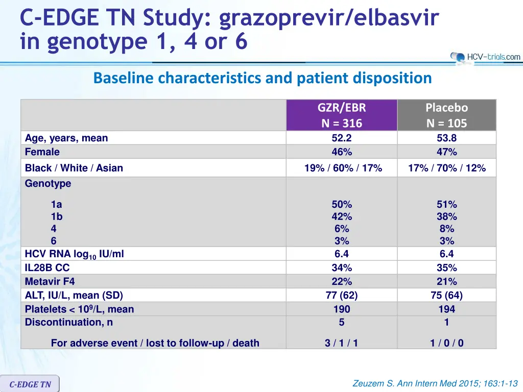 c edge tn study grazoprevir elbasvir in genotype 1