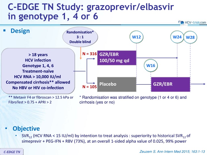 c edge tn study grazoprevir elbasvir in genotype