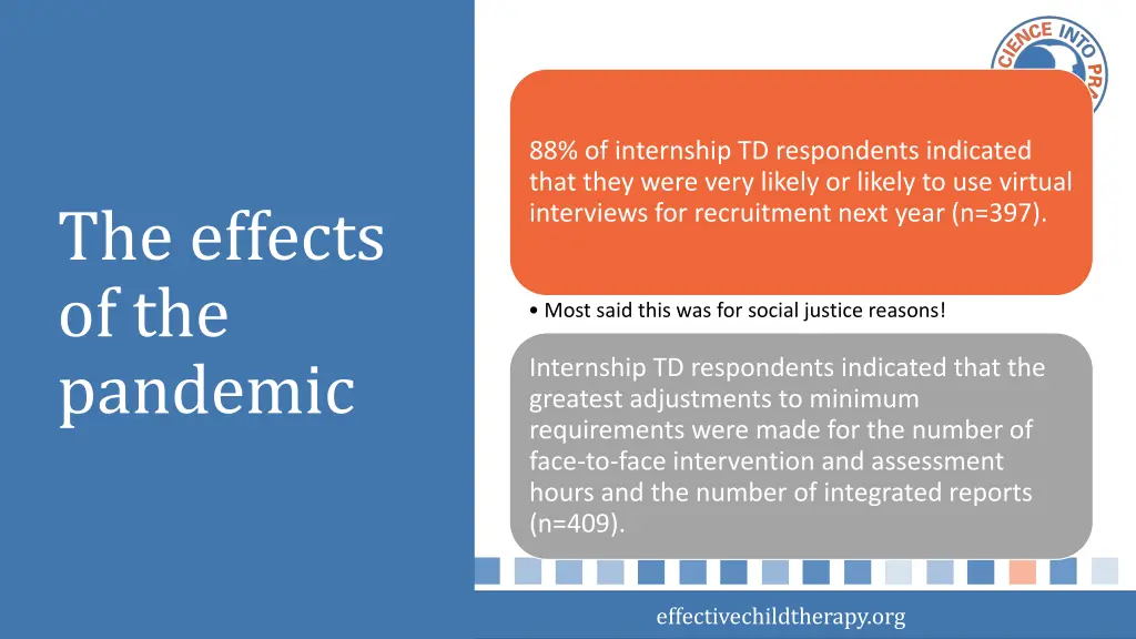 88 of internship td respondents indicated that